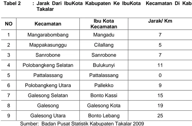 Tabel 2   :  Jarak  Dari  IbuKota  Kabupaten  Ke  IbuKota    Kecamatan  Di  Kab.  Takalar 