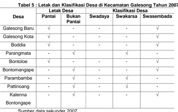 Tabel 5 : Letak dan Klasifikasi Desa di Kecamatan Galesong Tahun 2007  Desa 