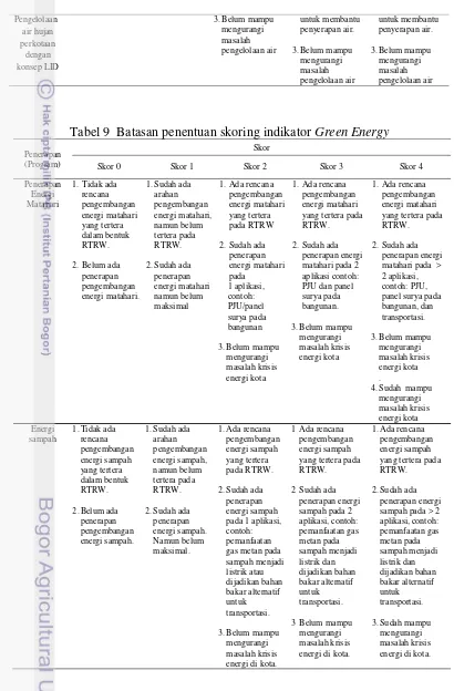 Tabel 9  Batasan penentuan skoring indikator Green Energy 