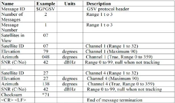 Tabel 2.6. Mode 1