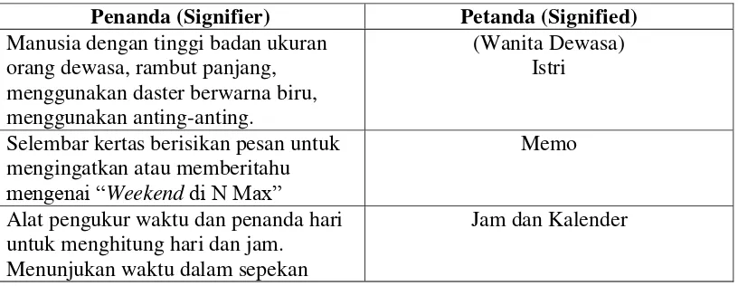 Tabel 4.6 Ikon Scene ke 4 