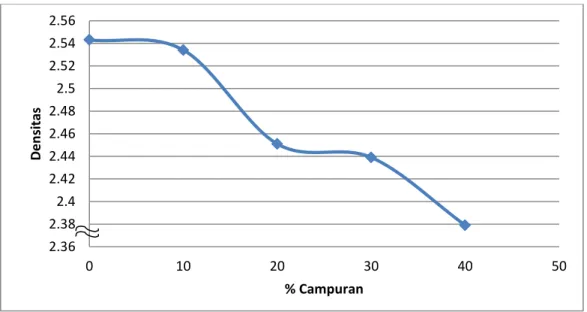 Tabel 4.1 Data Hasil Pengujian Densitas Beton K175  