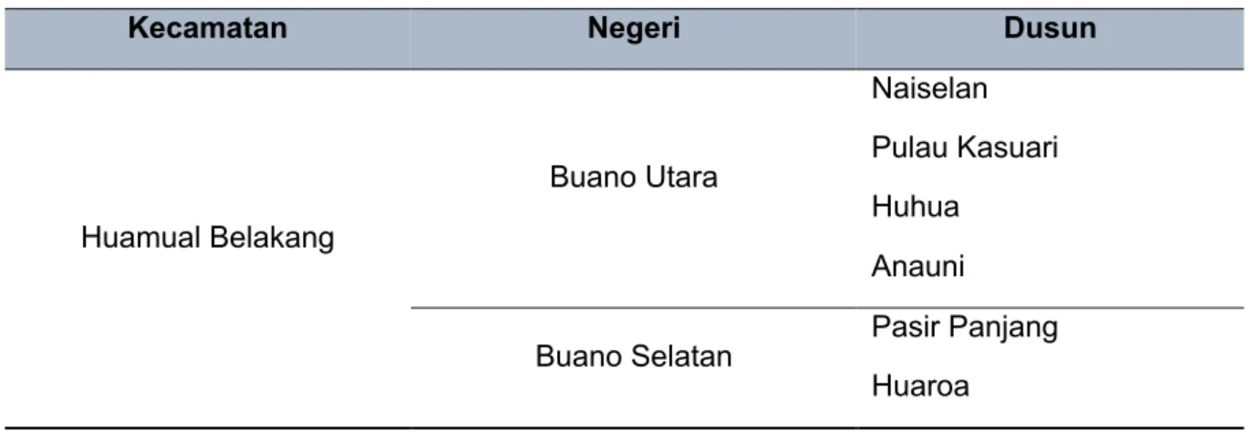 Tabel 1. Daftar Negeri dan Dusun yang ada di Pulau Buano 