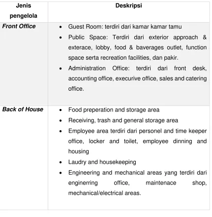 Tabel 2.6 Deskripsi kelompok pengelola  