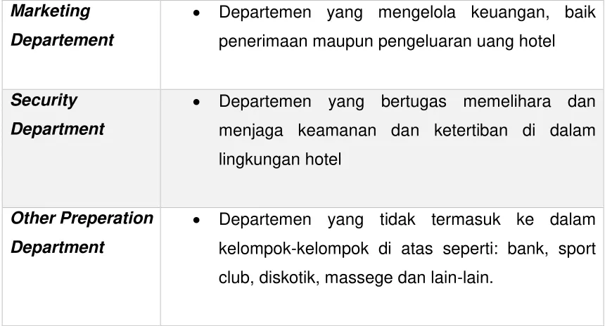 Tabel 2.7 Deskripsi pengelola  