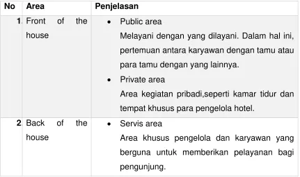 tabel di bawah ini (tabel 2.8) 