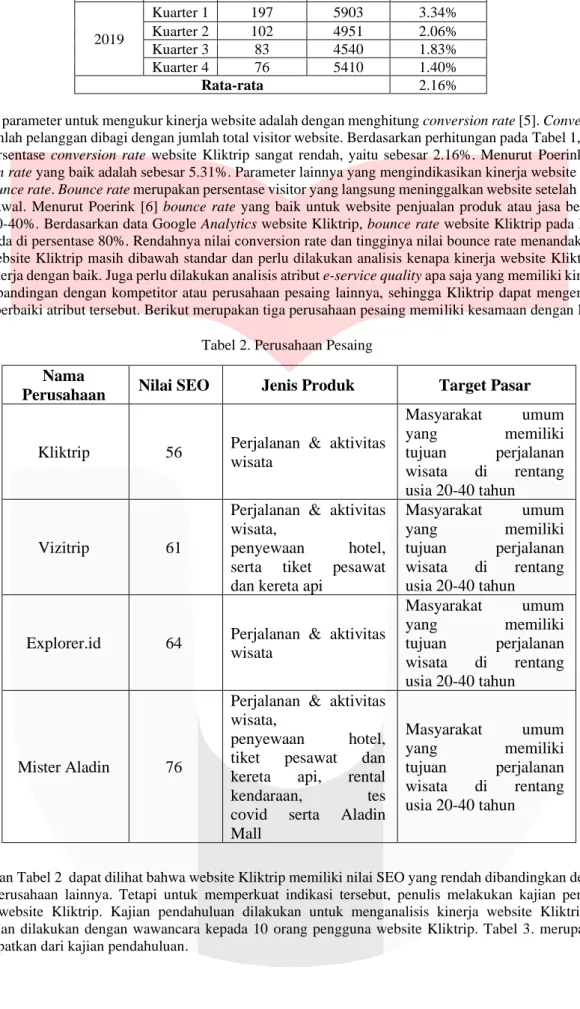 Tabel 2. Perusahaan Pesaing 