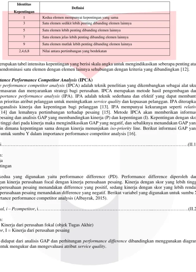 Tabel 4. Intensitas Kepentingan  Identitas 