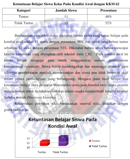 grafik berikut ini: 