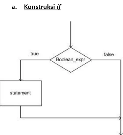 Tabel 2.1 : notasi struktur IF  