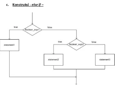 Tabel 2.3 : notasi struktur - ELSE IF - 