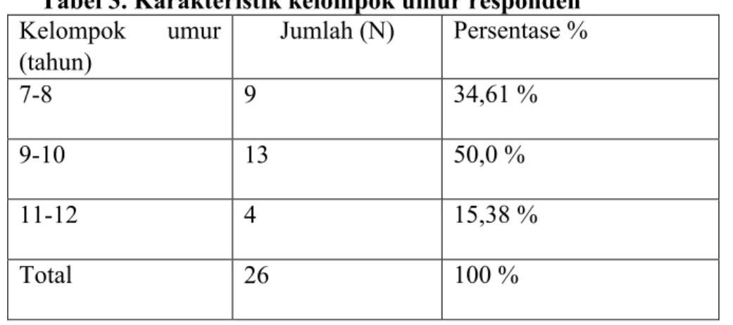 Tabel 4.tingkat asupan energi