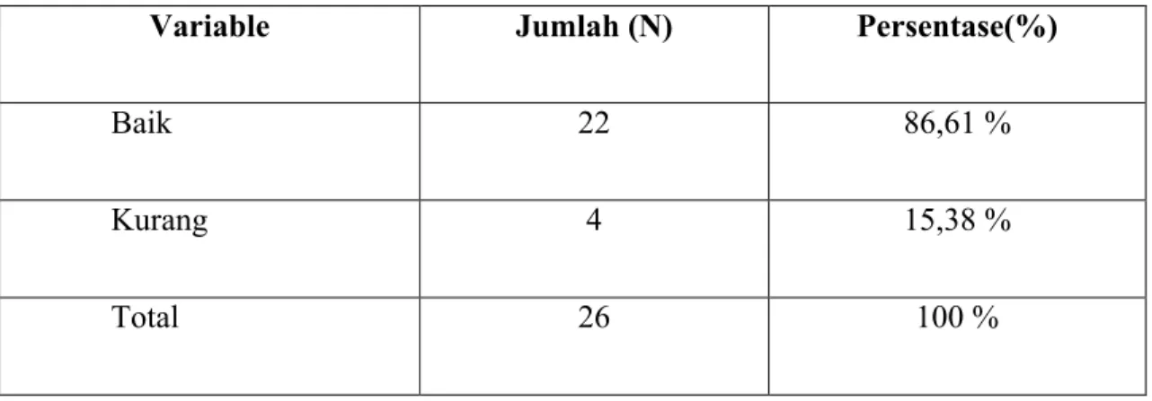 Tabel 6. Tingkat asupan lemak