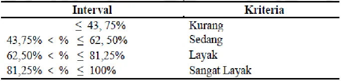 Tabel 7 Kriteria deskriptif persentase