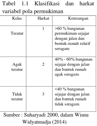 Tabel 1.1 Klasifikasi dan harkat 