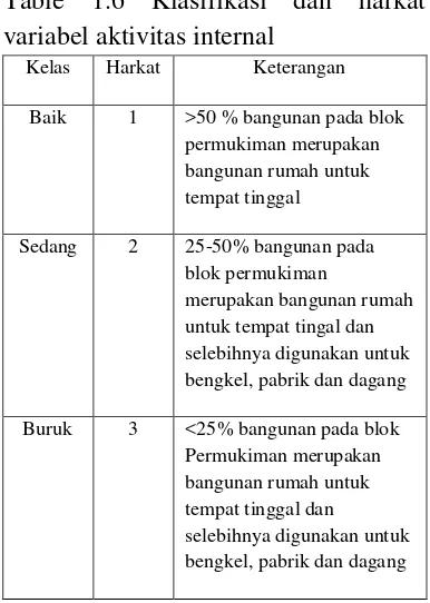 Table 1.6 Klasifikasi dan harkat 