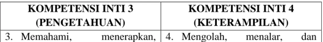 Tabel 2.1. KI dan KD Bahasa Indonesia SMA/MA kelas XII  KOMPETENSI INTI 3 