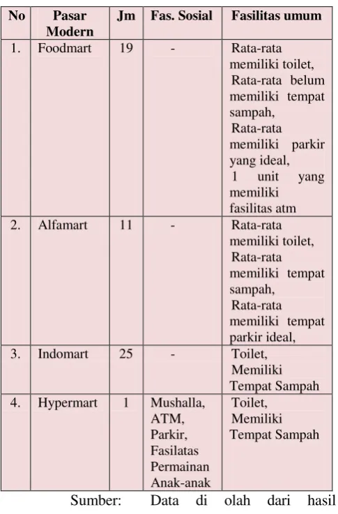 Tabel 4 