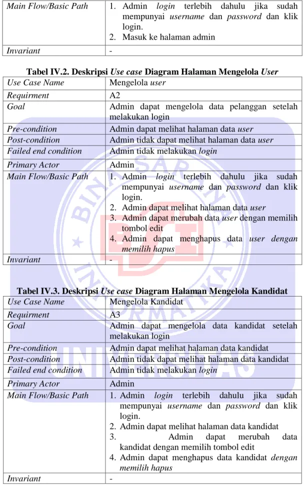 Tabel IV.2. Deskripsi Use case Diagram Halaman Mengelola User  Use Case Name  Mengelola user  