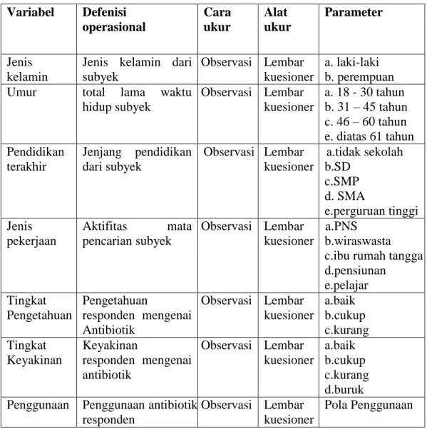 Tabel 3.1 Tabel Definisi Operasional Kuisioner penelitian  Variabel  Defenisi  operasional  Cara ukur  Alat  ukur  Parameter  Jenis  kelamin 