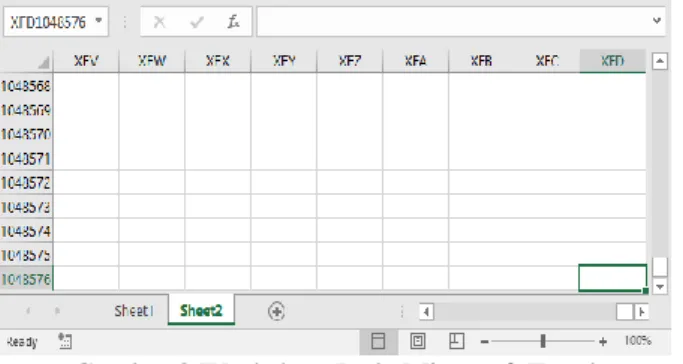 Gambar 2 Worksheet Pada Microsoft Excel 