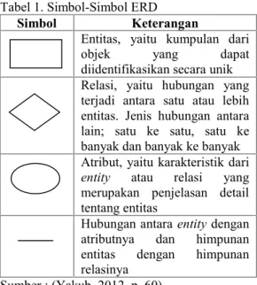 Tabel 1. Simbol-Simbol ERD