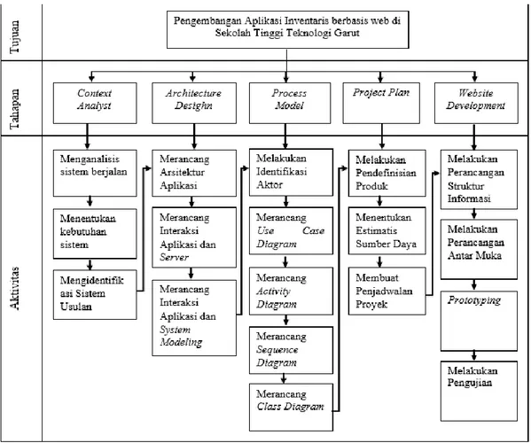 Gambar 1: Work Breakdown Structure (WBS) 