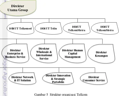 Gambar 5  Struktur organisasi Telkom 
