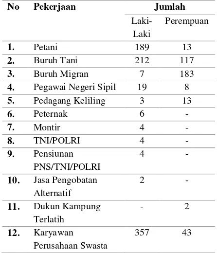 Tabel 2. Tingkat Pendidikan Penduduk Desa Kedungsana 