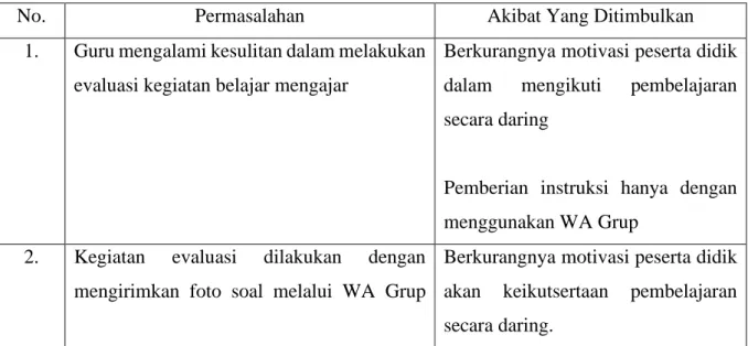 Tabel 1.2. Pemasalahan Mitra 