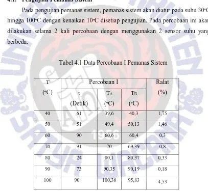 Tabel 4.1 Data Percobaan I Pemanas Sistem 