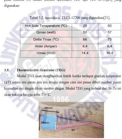 Tabel 3.2. Spesifikasi  TEC1-12706 yang digunakan[21]. 