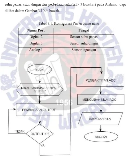 Tabel 3.1. Konfigurasi Pin Arduino nano 