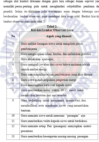 Tabel 2. Kisi-kisi Lembar Observasi Guru 