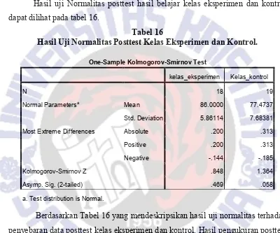 Hasil Uji Normalitas Posttest Kelas Eksperimen dan Kontrol.Tabel 16  