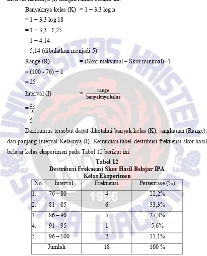 Tabel 12 Destribusi Frekuensi Skor Hasil Belajar IPA  