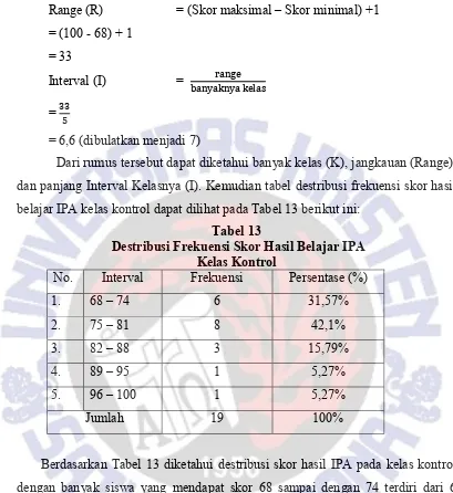 Tabel 13  Destribusi Frekuensi Skor Hasil Belajar IPA  