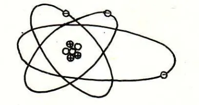 Gambar 1. Elektron-elektron yang bermuatan negatif mengitari inti yang bermuatan positif