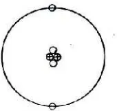 Gambar 3. Atom Helium, dua proton, dua neutron, dan dua elektron