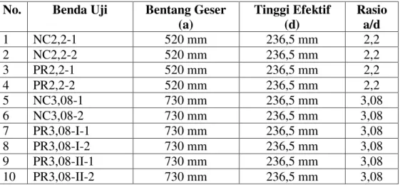 Tabel 3.3 Hasil Perhitungan Mix Design UPR-Mortar/m 3  Kebutuhan Bahan  Agregat  Halus (Kg)  Semen (Kg)  Fly Ash (Kg)  UPR (Kg)  Hardener (Kg)  860,7  731,6  129,1  430,4  12,9 