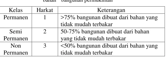 Tabel 1.6. Klasifikasi dan harkat variabel kualitas 