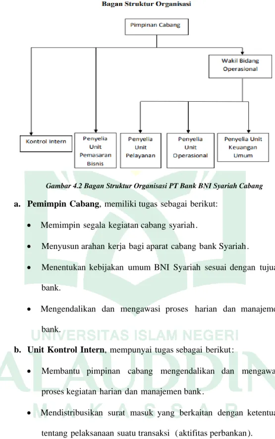 Gambar 4.2 Bagan Struktur Organisasi PT Bank BNI Syariah Cabang 