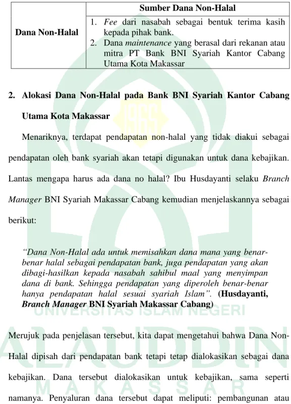 Tabel 4.1 Eksistensi Dana Non-Halal pada PT Bank BNI Syariah  Kantor Cabang Utama Kota Makassar 