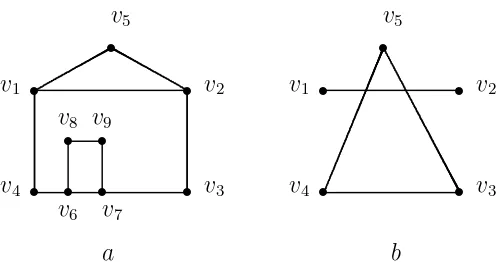 Gambar 2.7 : (a) Graph terhubung dan (b) Graph tak berhubung