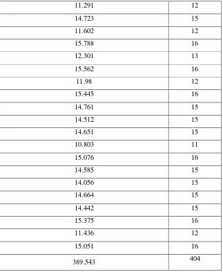 Tabel 4.6. Distribusi Frekuensi Tingkat Kedatangan Kendaraan Shift I