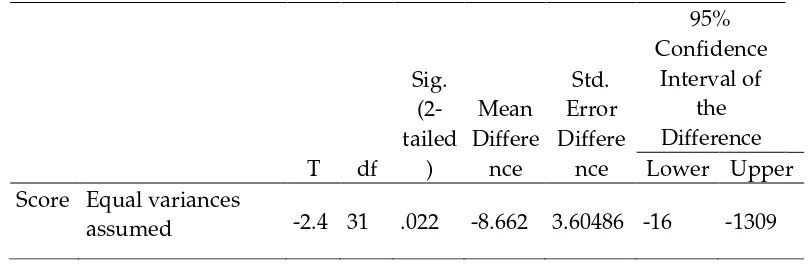 Table 9. The Result of Homogeneity Test of Visual and Auditory Groups 