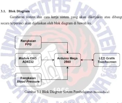 Gambar 3.1 Blok Diagram Sistem Pembelajaran Biomedical 