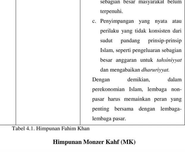 Tabel 4.1. Himpunan Fahim Khan 