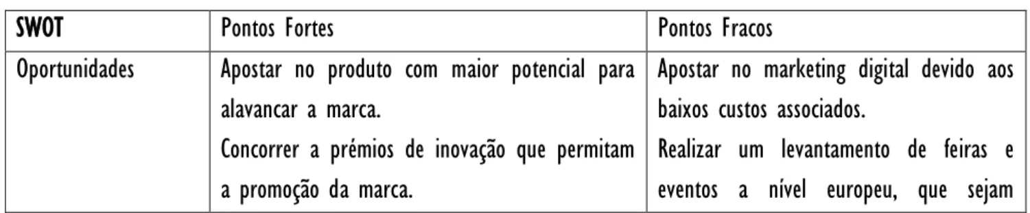 Tabela 4 – Análise SWOT  