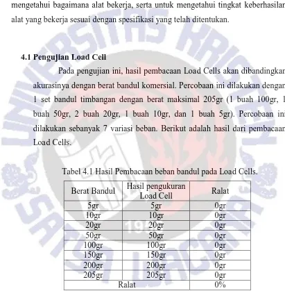Tabel 4.1 Hasil Pembacaan beban bandul pada Load Cells. 